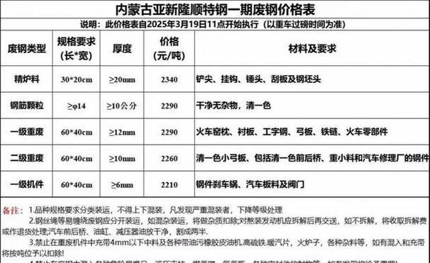 国内废铁行情报价