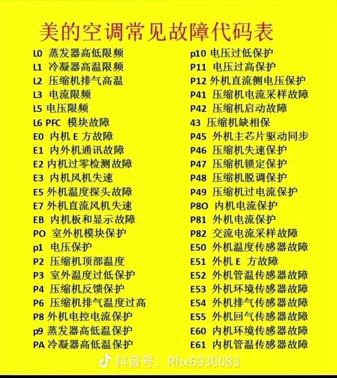 格力gmvj130t故障代码