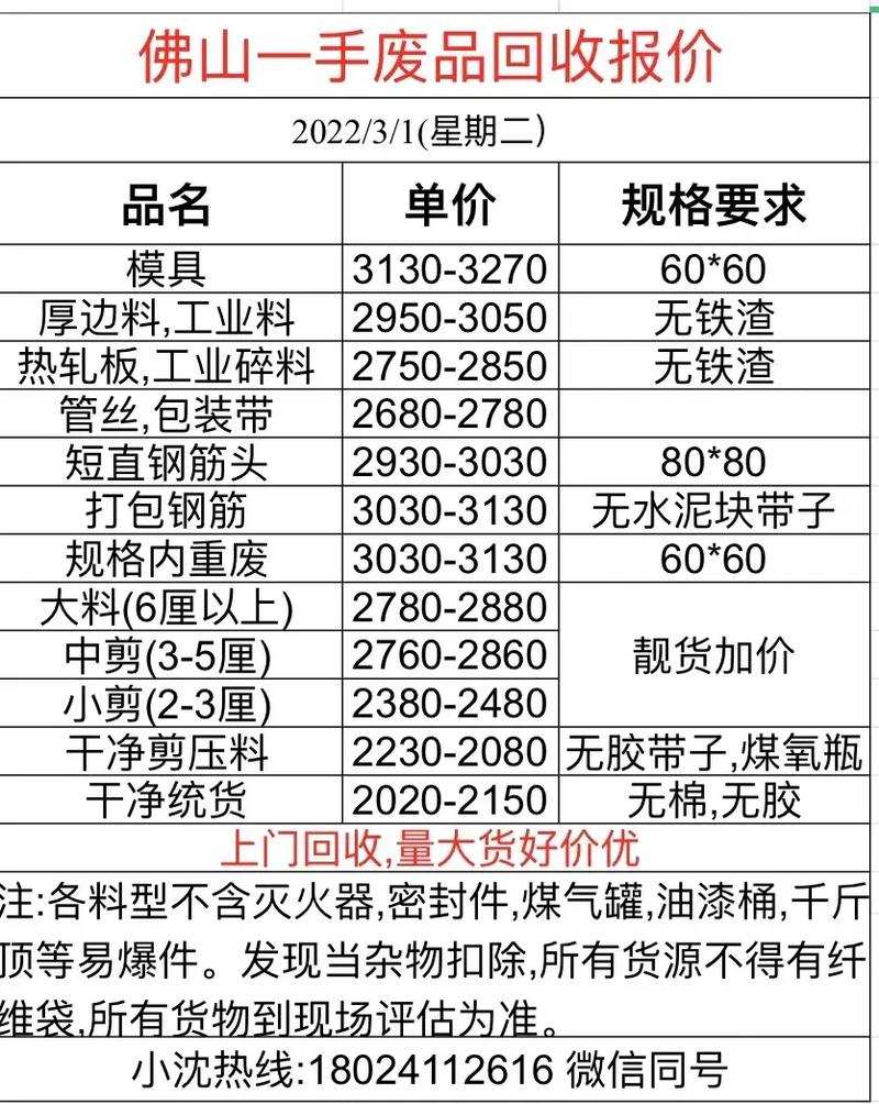 废铁什么价格一吨