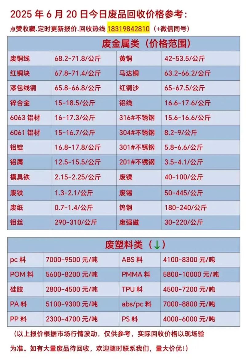 废铁废铜废铝行情