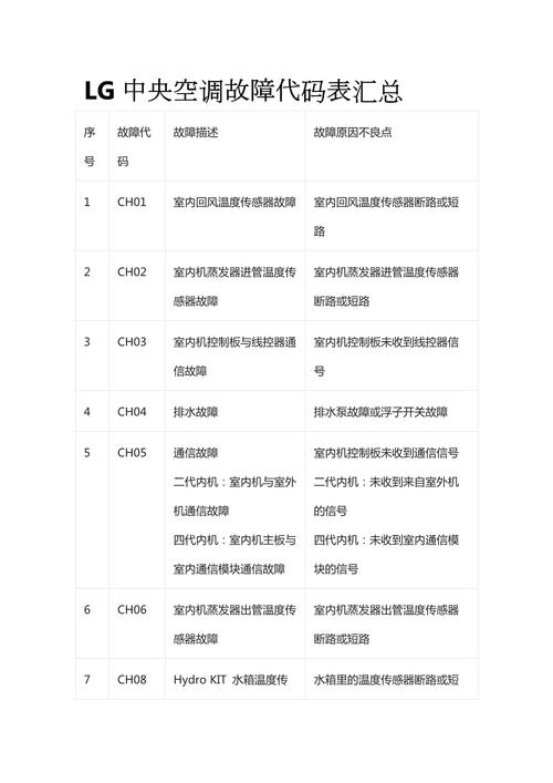 tcl29211a的故障大全