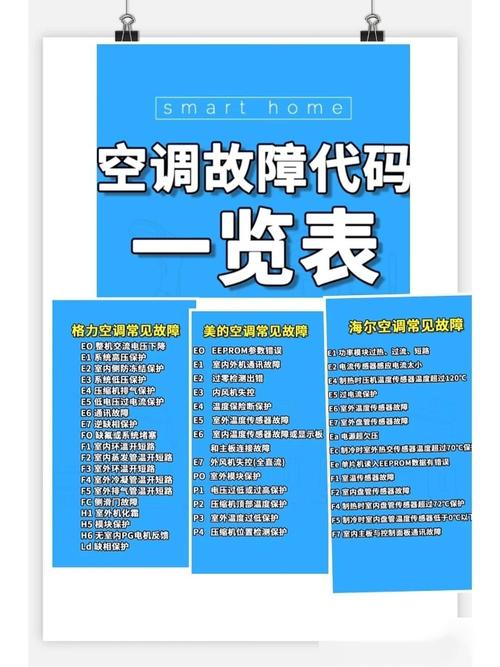 海信KFR2619G故障代码