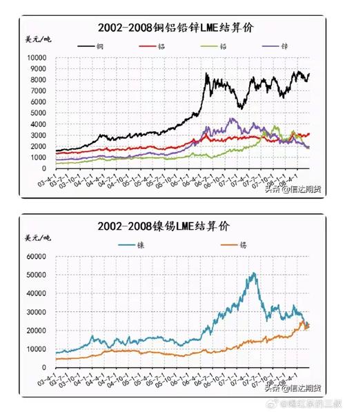 18年废铁走势图