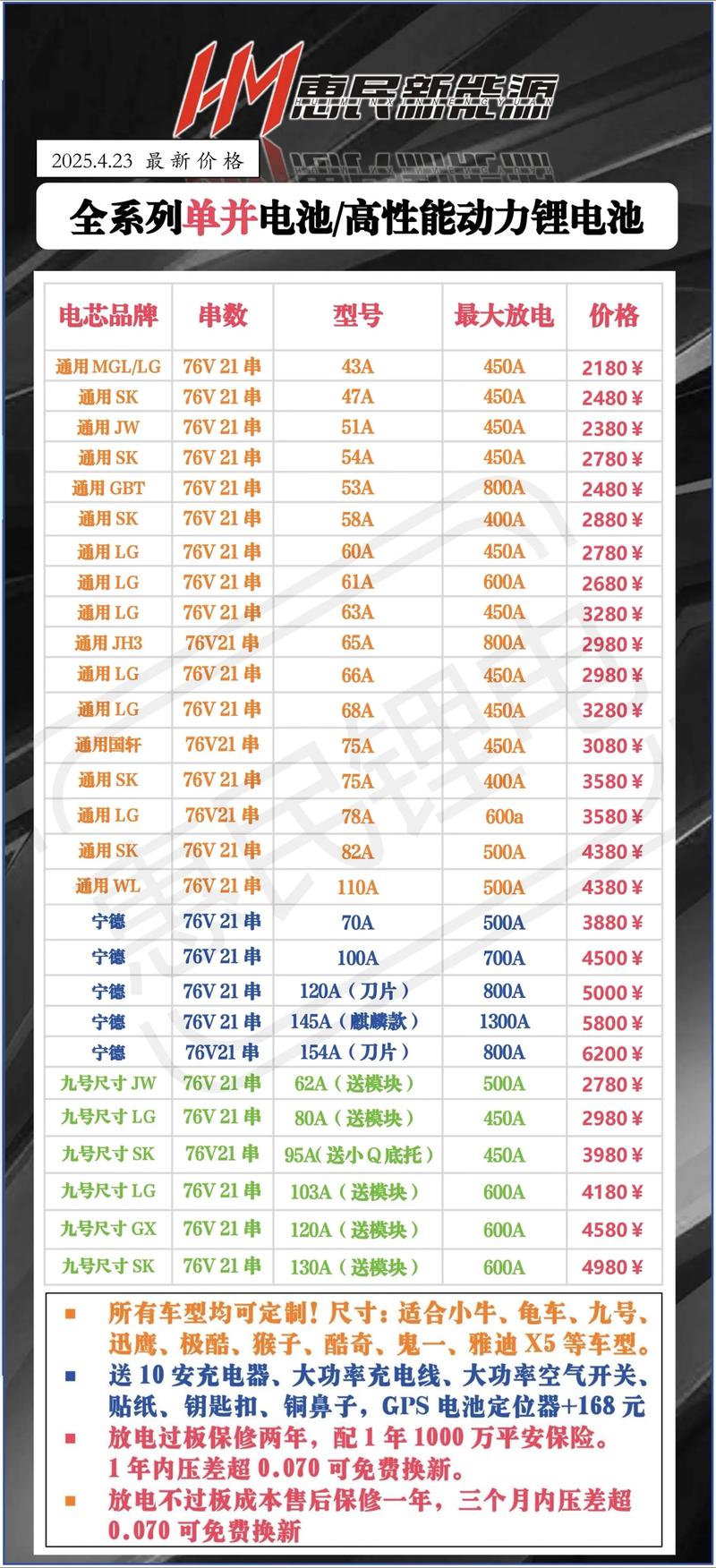 第四批 动力电池 目录