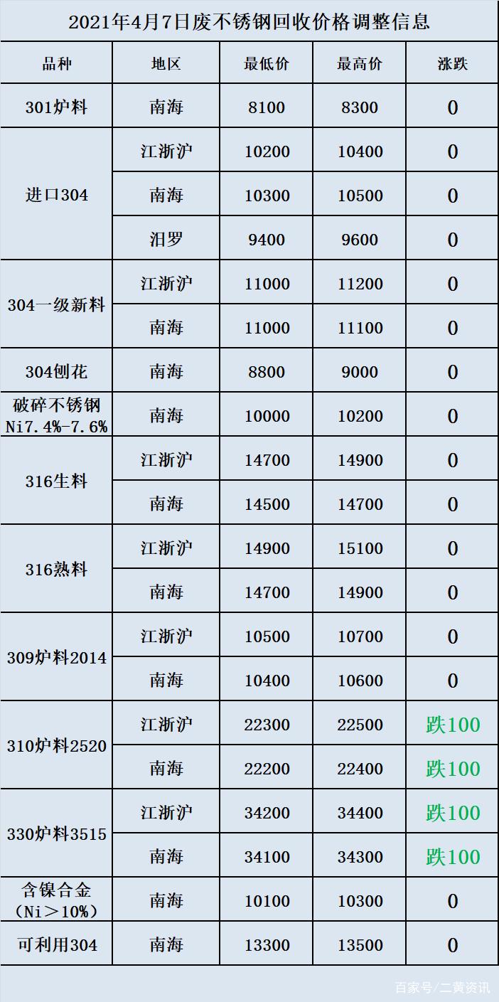废铝废铁综合报价