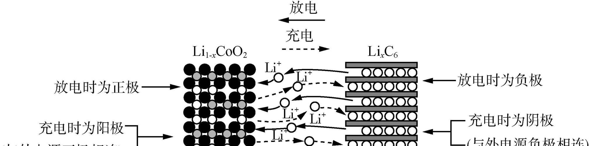 锂离子电池的充放电过程