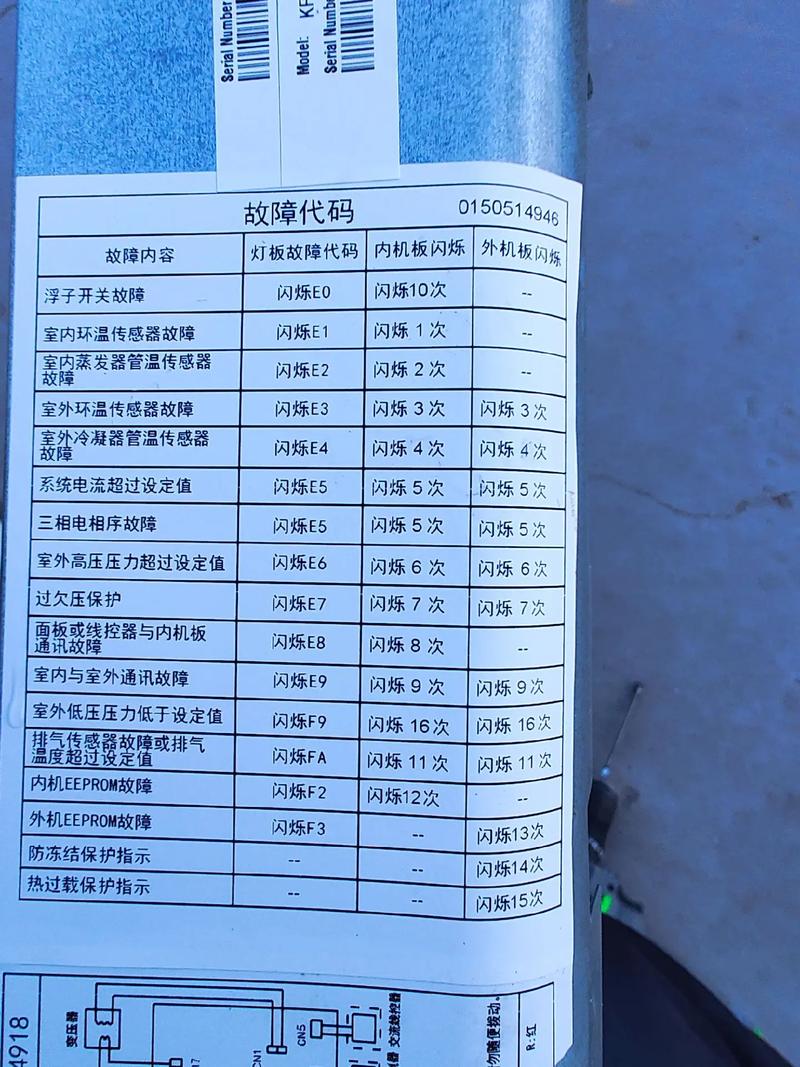 海尔kr-120空调故障代码