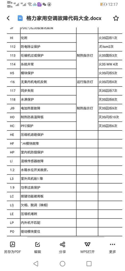 daikin空调故障代码L1