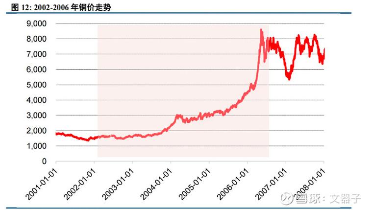 20年废铁走势图