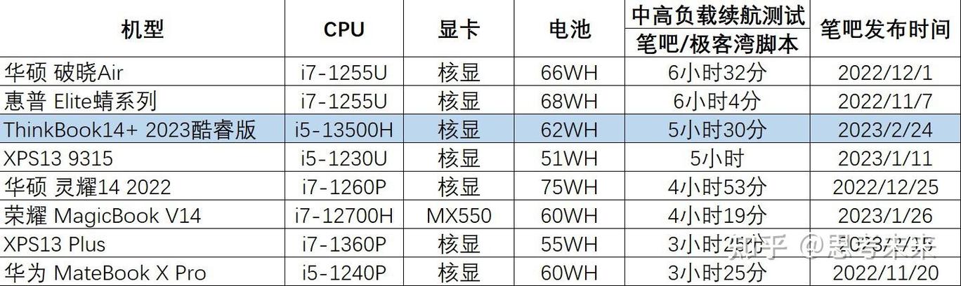 笔记本电脑电池续航时间