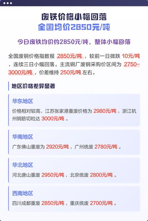 你的废铁的价格对