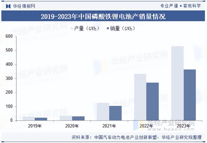 2025中国锂电池企业
