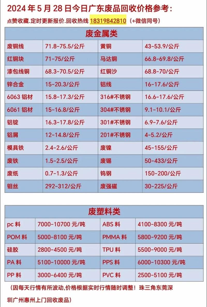 吉林市废铁回收价