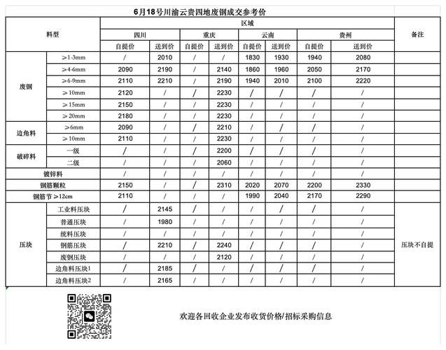 四川今日废铁单价
