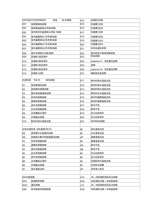 爱普生XP245故障代码没有