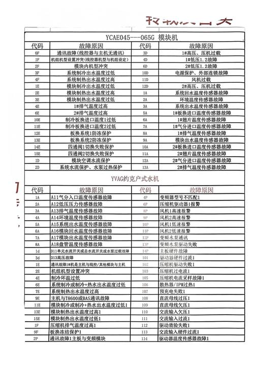 york中央空调故障代码EE