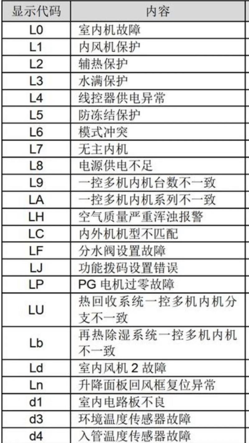york中央空调故障代码EE