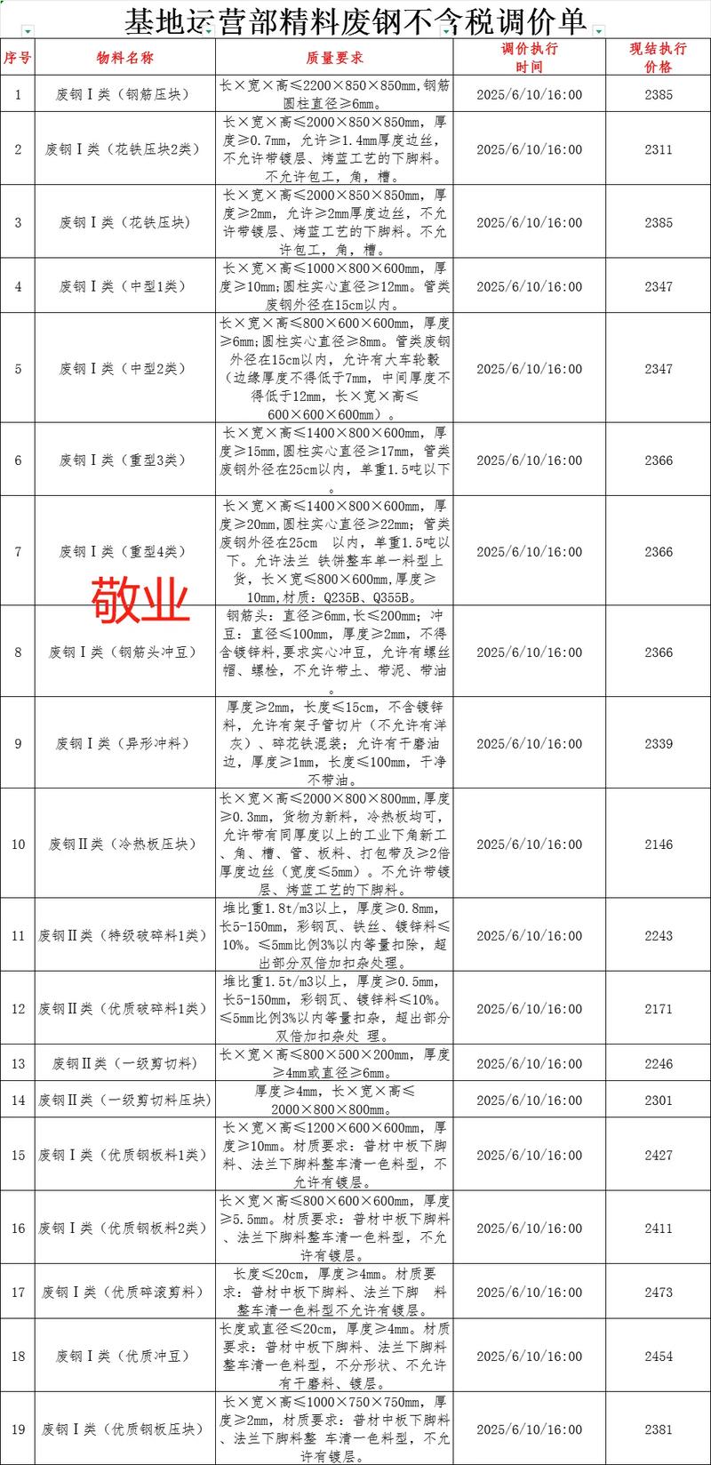 废铁价格最新消息