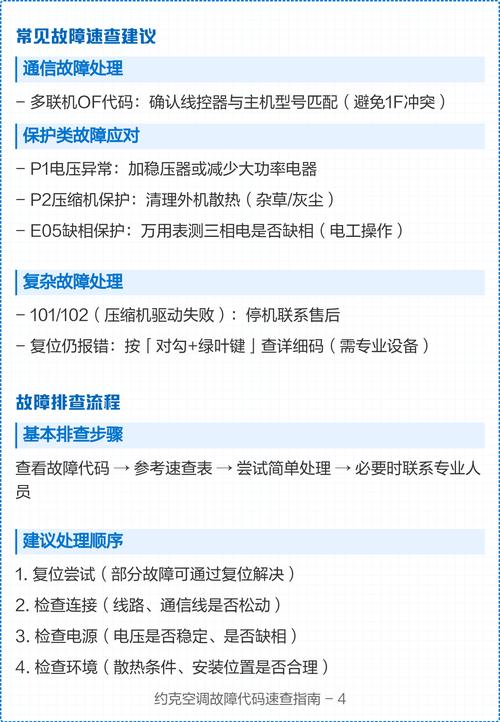 york空调怎么查看故障代码