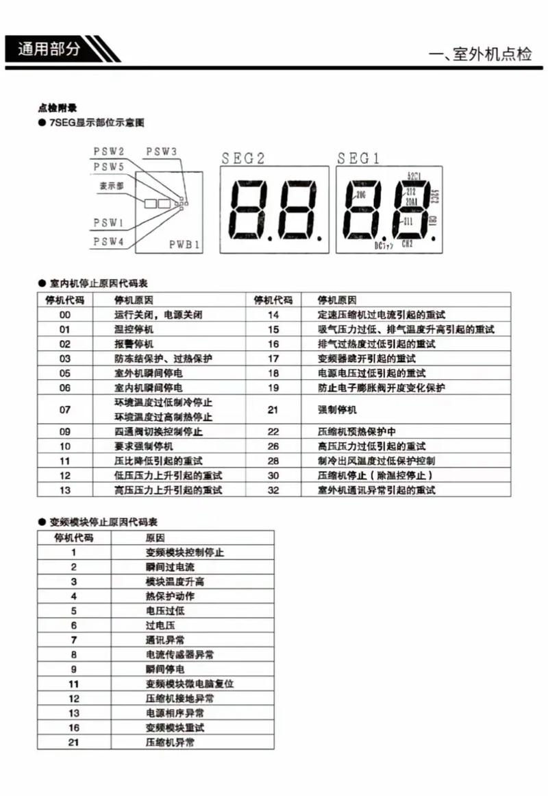 york空调怎么查看故障代码