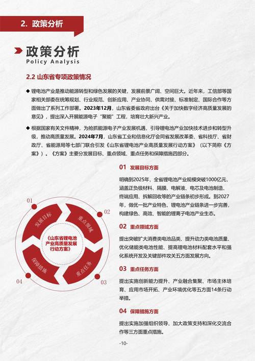 2025锂电池发展前景