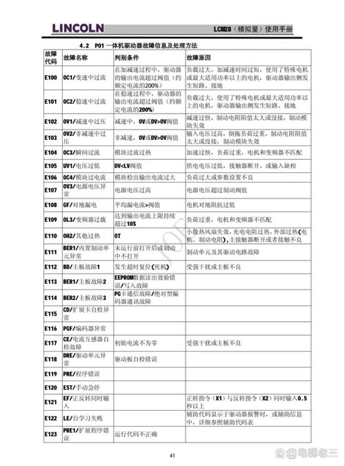 mcquay中央空调故障代码