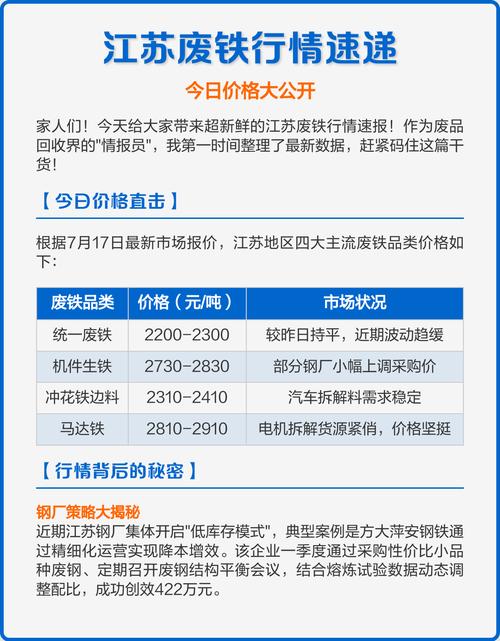 今日废铁网上价格