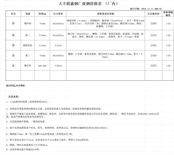 售厂内废铁的分录