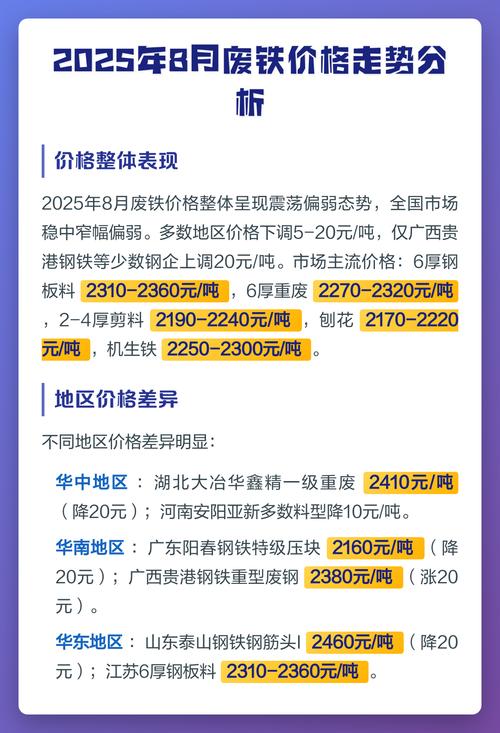 未来废铁价格行情