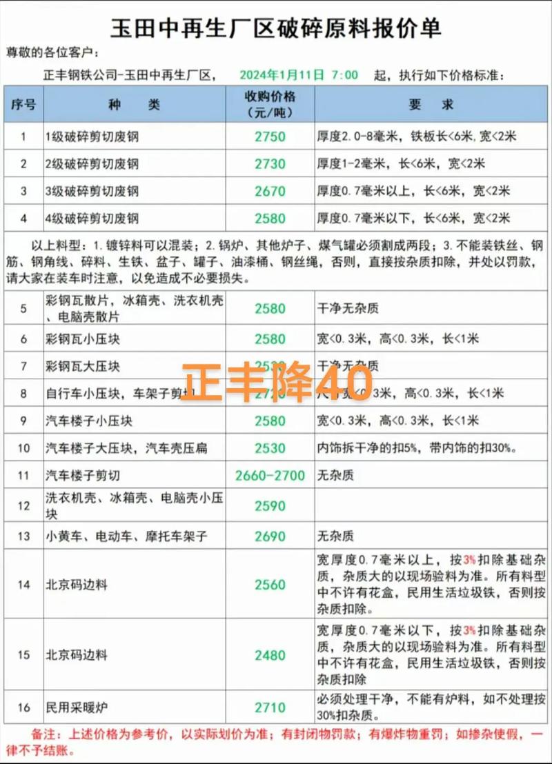 废铁压块回收价格