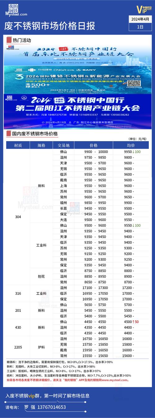 废铁及价格是多少