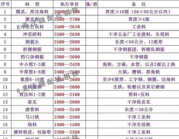 下载废铁价格行情