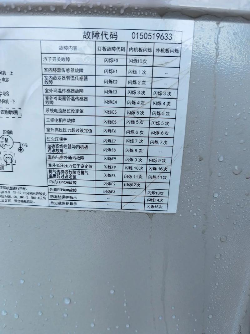 三菱重工海尔中央空调故障代码