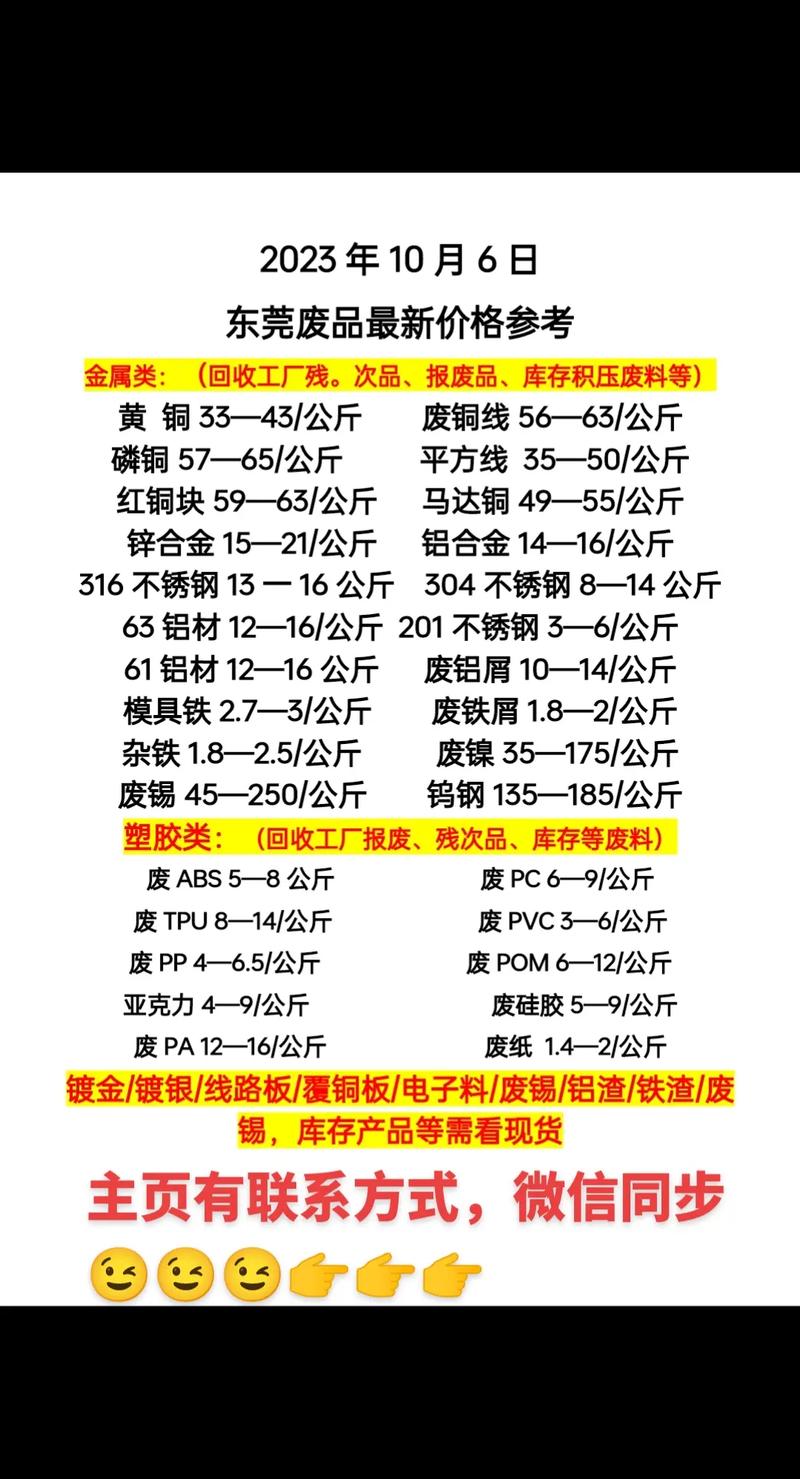 废铁电铜价格查询