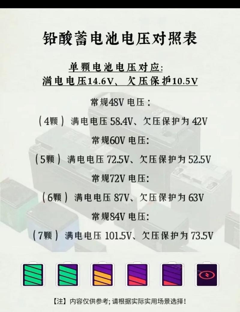 锂离子电池 电压 温度