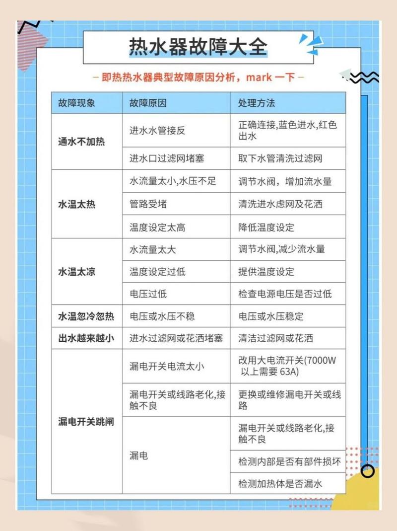 长虹即热式电热水器故障e1