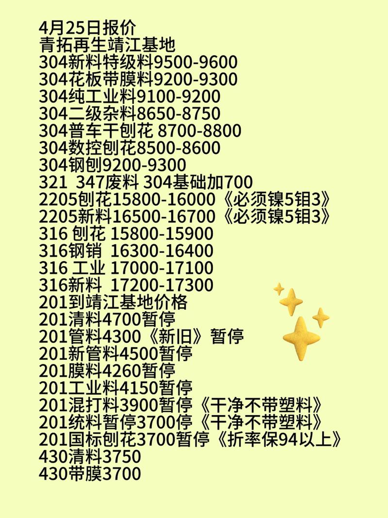 废铁网片价格查询
