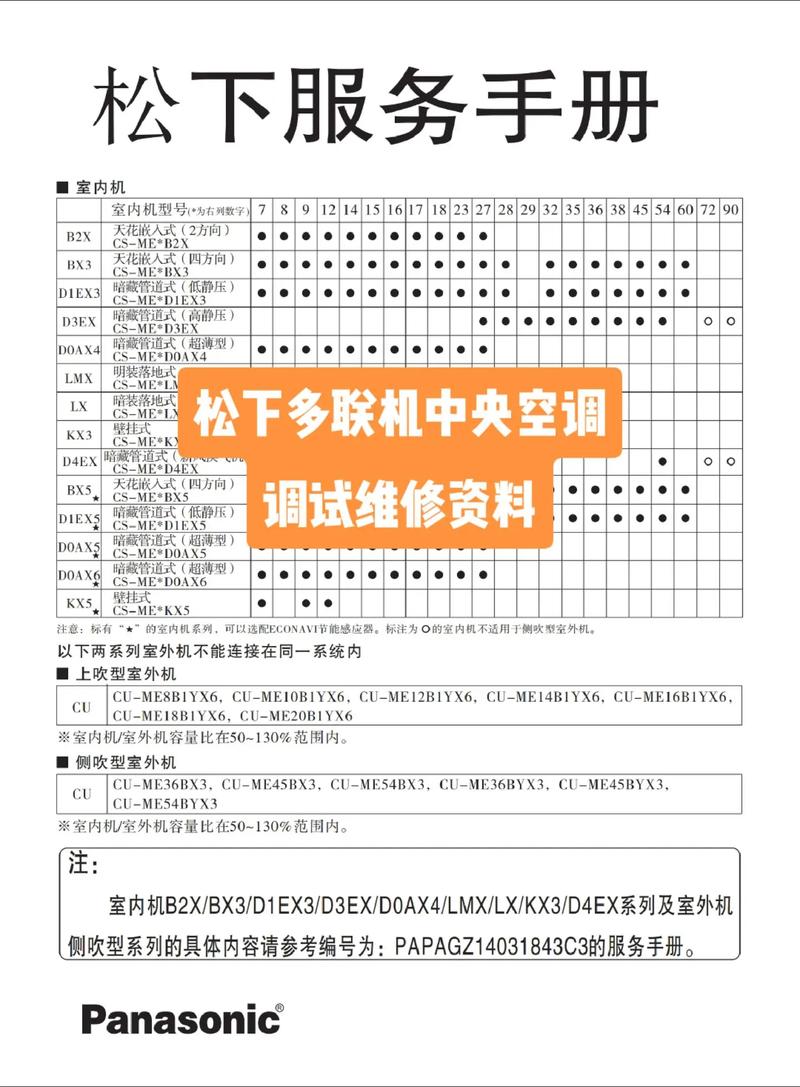 mdv4室内机故障代码e0