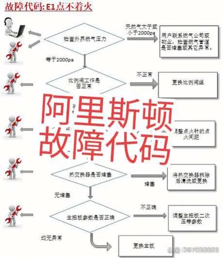 太阳能热水器故障代码d12