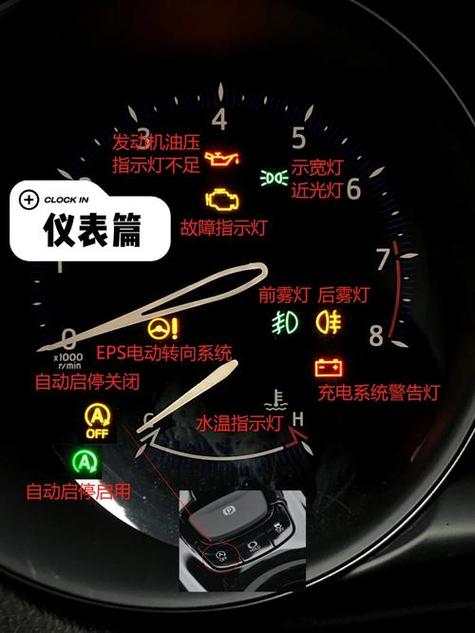 三菱多联显示F3是什么故障
