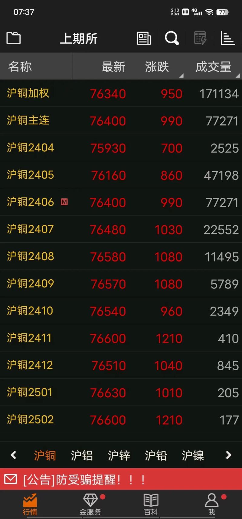 今日废铜废铁行情