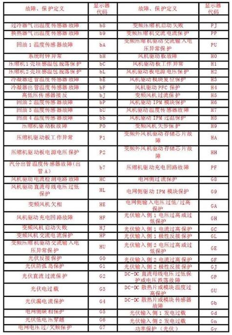 三菱5P空调故障代码E09