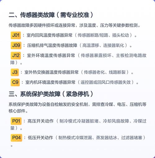 三菱5P空调故障代码E09