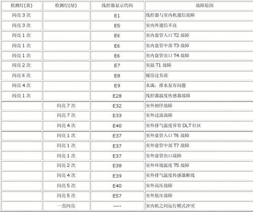 三菱凌云2故障代码E1E4