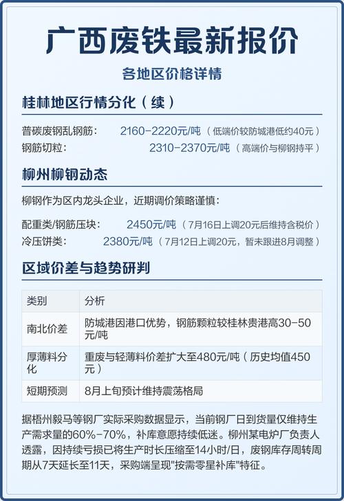 广西废铁会落价吗