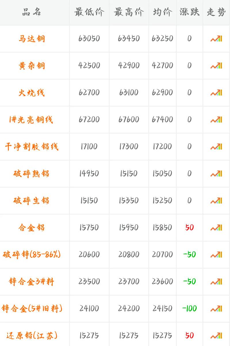 废铁价格今日铁价