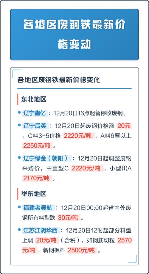 废铁价格最高地区