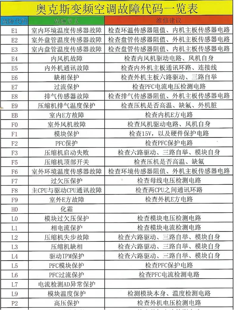志高空调120柜机E6故障